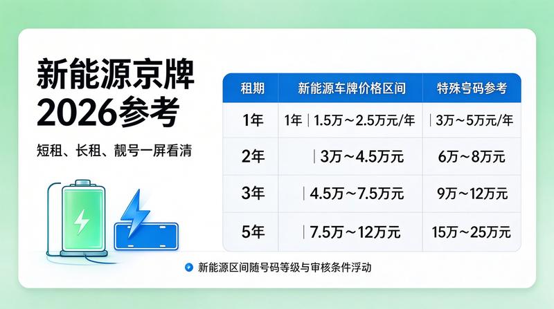 2026年北京车牌政策最新变化